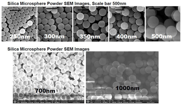 Amine Functionalized Silica Nanoparticles