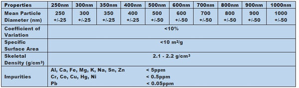 Silica Microspheres