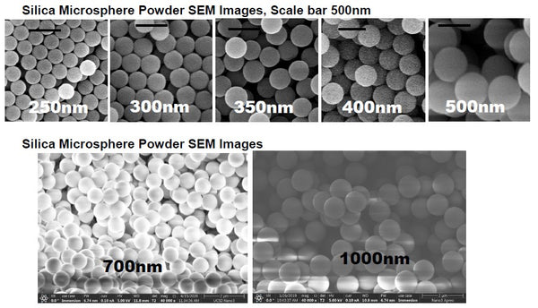 UV-Vis Traceable Silica Nanoparticles